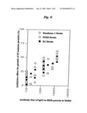 Antigenic polypeptide SE36 of malaria plasmodium, process for purification thereof, and vaccine and diagnostic agent using the antigen diagram and image