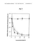 Antigenic polypeptide SE36 of malaria plasmodium, process for purification thereof, and vaccine and diagnostic agent using the antigen diagram and image