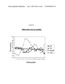 siRNA targeting cyclin-dependent kinase inhibitor 1B (p27, Kip1) (CDKN1B) diagram and image