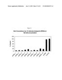 siRNA targeting cyclin-dependent kinase inhibitor 1B (p27, Kip1) (CDKN1B) diagram and image