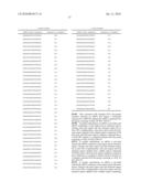 siRNA targeting cyclin-dependent kinase inhibitor 1B (p27, Kip1) (CDKN1B) diagram and image