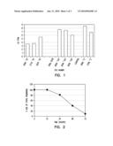 COMPOUNDS FOR TREATMENT OF COPPER OVERLOAD diagram and image