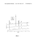 Process for the Synthesis of Highly Active Binary Metal Fluoride as a Fluorinating Agent for Aromatics diagram and image