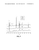 Process for the Synthesis of Highly Active Binary Metal Fluoride as a Fluorinating Agent for Aromatics diagram and image