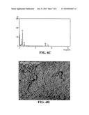 Process for the Synthesis of Highly Active Binary Metal Fluoride as a Fluorinating Agent for Aromatics diagram and image