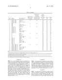 METHOD FOR INCREASING YIELDS OF ETHYLENE AND PROPYLENE IN MTO PROCESS diagram and image