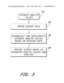 SIGNAL PROCESSING FOR CONTINUOUS ANALYTE SENSOR diagram and image