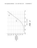 SIGNAL PROCESSING FOR CONTINUOUS ANALYTE SENSOR diagram and image