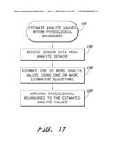 SIGNAL PROCESSING FOR CONTINUOUS ANALYTE SENSOR diagram and image