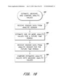 SIGNAL PROCESSING FOR CONTINUOUS ANALYTE SENSOR diagram and image