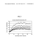 METHOD FOR NONINVASIVE MEASUREMENT OF GLUCOSE AND APPARATUS FOR NONINVASIVE MEASUREMENT OF GLUCOSE diagram and image