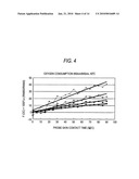 METHOD FOR NONINVASIVE MEASUREMENT OF GLUCOSE AND APPARATUS FOR NONINVASIVE MEASUREMENT OF GLUCOSE diagram and image