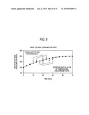 METHOD FOR NONINVASIVE MEASUREMENT OF GLUCOSE AND APPARATUS FOR NONINVASIVE MEASUREMENT OF GLUCOSE diagram and image