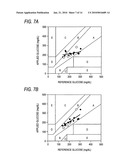 METHOD FOR NONINVASIVE MEASUREMENT OF GLUCOSE AND APPARATUS FOR NONINVASIVE MEASUREMENT OF GLUCOSE diagram and image