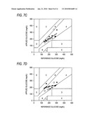 METHOD FOR NONINVASIVE MEASUREMENT OF GLUCOSE AND APPARATUS FOR NONINVASIVE MEASUREMENT OF GLUCOSE diagram and image