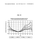 METHOD FOR NONINVASIVE MEASUREMENT OF GLUCOSE AND APPARATUS FOR NONINVASIVE MEASUREMENT OF GLUCOSE diagram and image