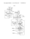 ULTRASONOGRAPHIC DEVICE diagram and image