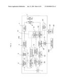 ULTRASONOGRAPHIC DEVICE diagram and image