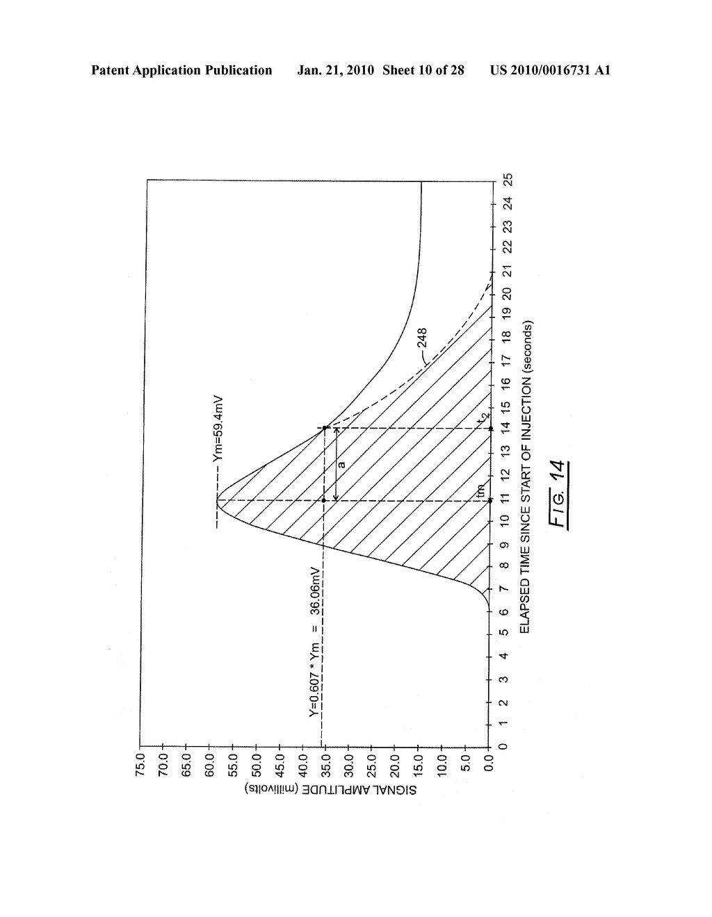 Hemodynamic Detection of Circulatory Anomalies - diagram, schematic, and image 11