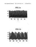Method of Assessing Blood Volume Using Photoelectric Plethysmography diagram and image
