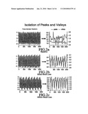 Method of Assessing Blood Volume Using Photoelectric Plethysmography diagram and image