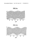 Method of Assessing Blood Volume Using Photoelectric Plethysmography diagram and image