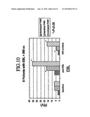 Method of Assessing Blood Volume Using Photoelectric Plethysmography diagram and image