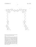 MEDICAL DEVICE EMPLOYING LIQUID CRYSTAL BLOCK COPOLYMERS AND METHOD OF MAKING THE SAME diagram and image