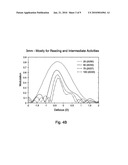 Extended Depth of Focus (EDOF) Lens to Increase Pseudo-Accommodation by Utilizing Pupil Dynamics diagram and image