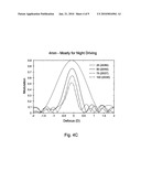 Extended Depth of Focus (EDOF) Lens to Increase Pseudo-Accommodation by Utilizing Pupil Dynamics diagram and image