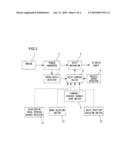 Automatic Transmission Device For Wheel Loader And Wheel Loader diagram and image