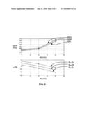 METHOD FOR ELECTROMAGNETICALLY MEASURING PHYSICAL PARAMETERS OF A PIPE diagram and image