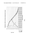 CALCULATING INSULIN ON BOARD FOR EXTENDED BOLUS BEING DELIVERED BY AN INSULIN DELIVERY DEVICE diagram and image