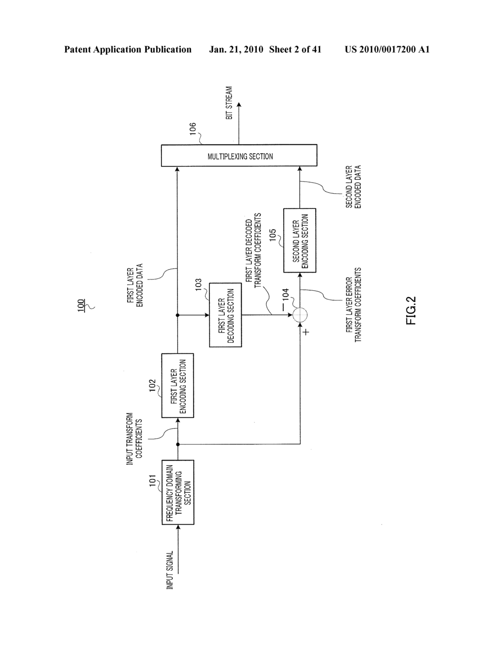 ENCODING DEVICE, DECODING DEVICE, AND METHOD THEREOF - diagram, schematic, and image 03