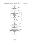 ENCODING DEVICE AND ENCODING METHOD diagram and image