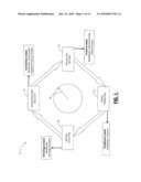 METHODS AND SYSTEMS FOR PORTFOLIO INVESTMENT THESIS BASED ON APPLICATION LIFE CYCLES diagram and image