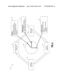 METHODS AND SYSTEMS FOR PORTFOLIO INVESTMENT THESIS BASED ON APPLICATION LIFE CYCLES diagram and image