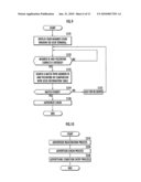 Recording medium distribution system and recording medium distribution method diagram and image