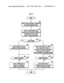 Recording medium distribution system and recording medium distribution method diagram and image