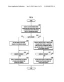 Recording medium distribution system and recording medium distribution method diagram and image