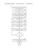 Confidential Order Entry for an Equity Offering diagram and image