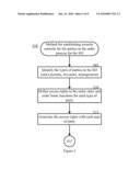 Confidential Order Entry for an Equity Offering diagram and image