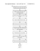 Confidential Order Entry for an Equity Offering diagram and image