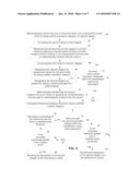 Methods, Storage Mediums, and Systems for Configuring Classification Regions Within a Classification Matrix of an Analysis System and for Classifying Particles of an Assay diagram and image