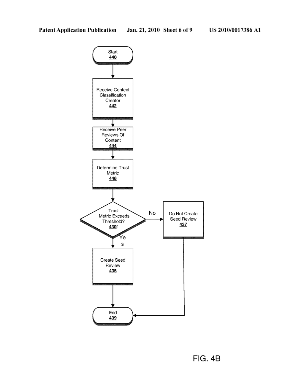 METHOD AND SYSTEM FOR SELF-ADAPTING CLASSIFICATION OF USER GENERATED CONTENT - diagram, schematic, and image 07