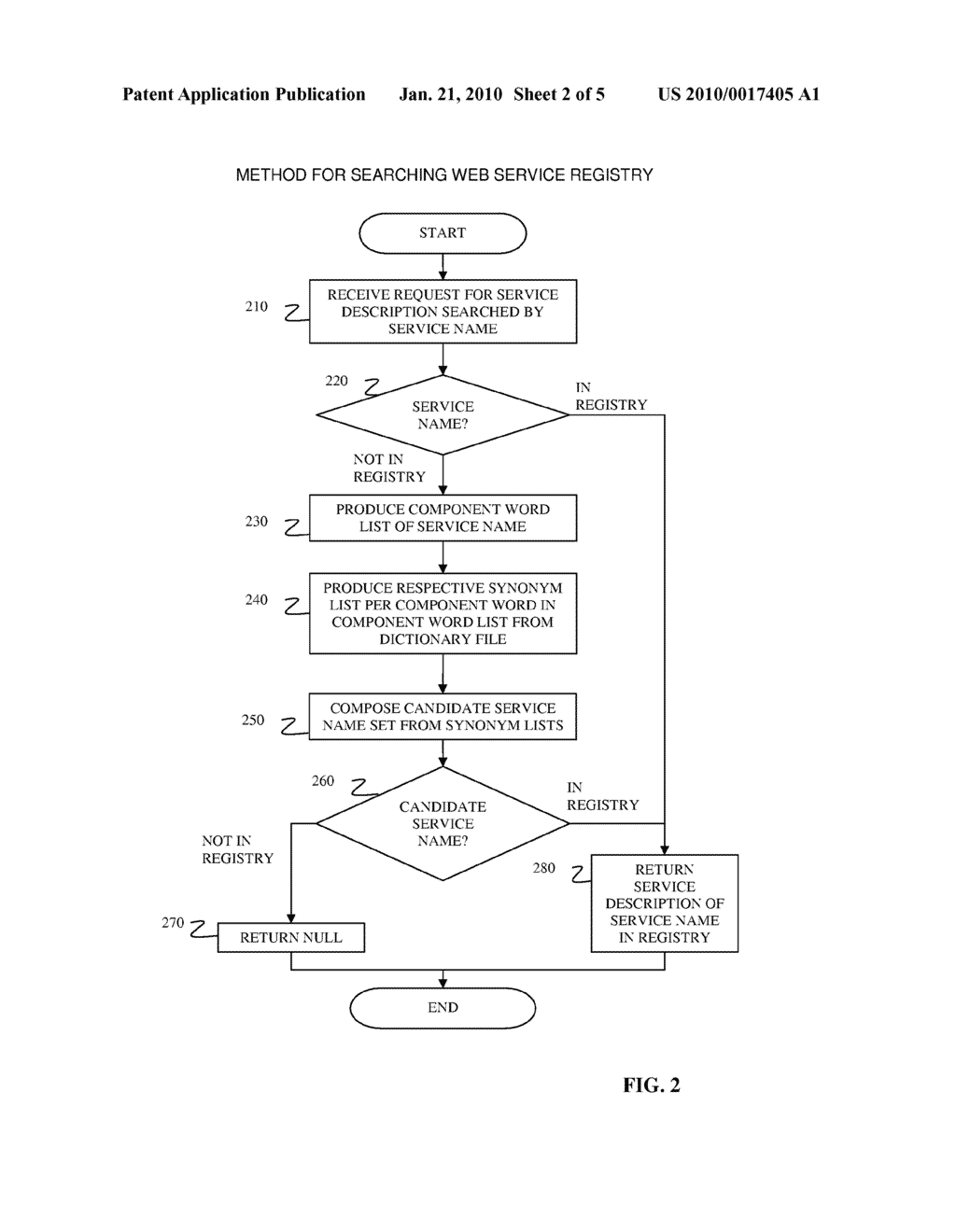 SYSTEM AND METHOD FOR IMPROVING NON-EXACT MATCHING SEARCH IN SERVICE REGISTRY SYSTEM WITH CUSTOM DICTIONARY - diagram, schematic, and image 03