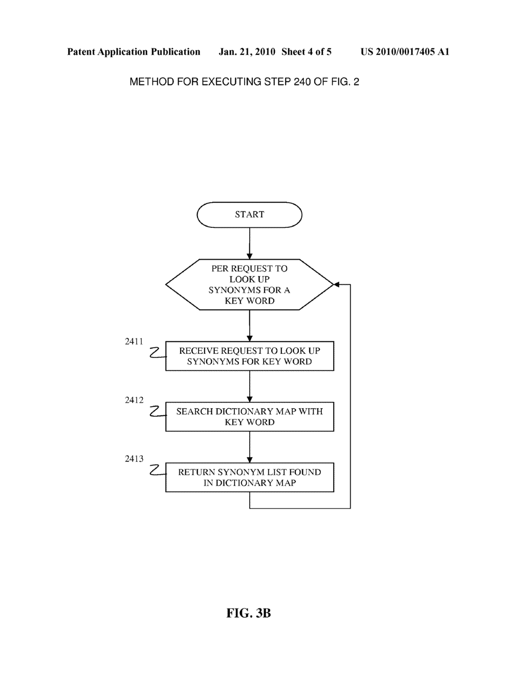 SYSTEM AND METHOD FOR IMPROVING NON-EXACT MATCHING SEARCH IN SERVICE REGISTRY SYSTEM WITH CUSTOM DICTIONARY - diagram, schematic, and image 05