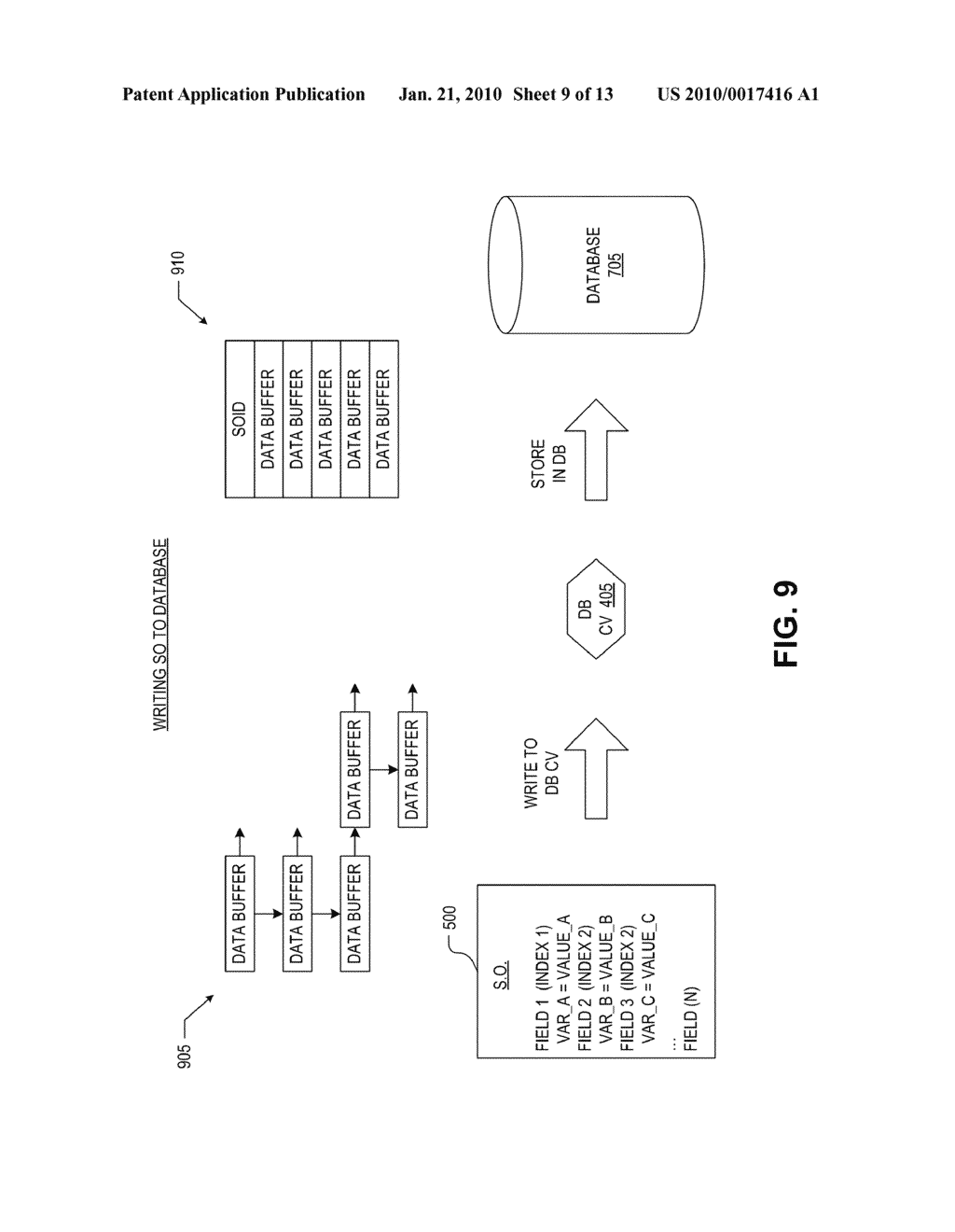 SERIALIZABLE OBJECTS AND A DATABASE THEREOF - diagram, schematic, and image 10