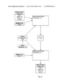 SYSTEM AND METHOD FOR DYNAMIC PROCESSING OF MEASUREMENT METRICS AND TAGGING MEASUREMENT METRICS diagram and image