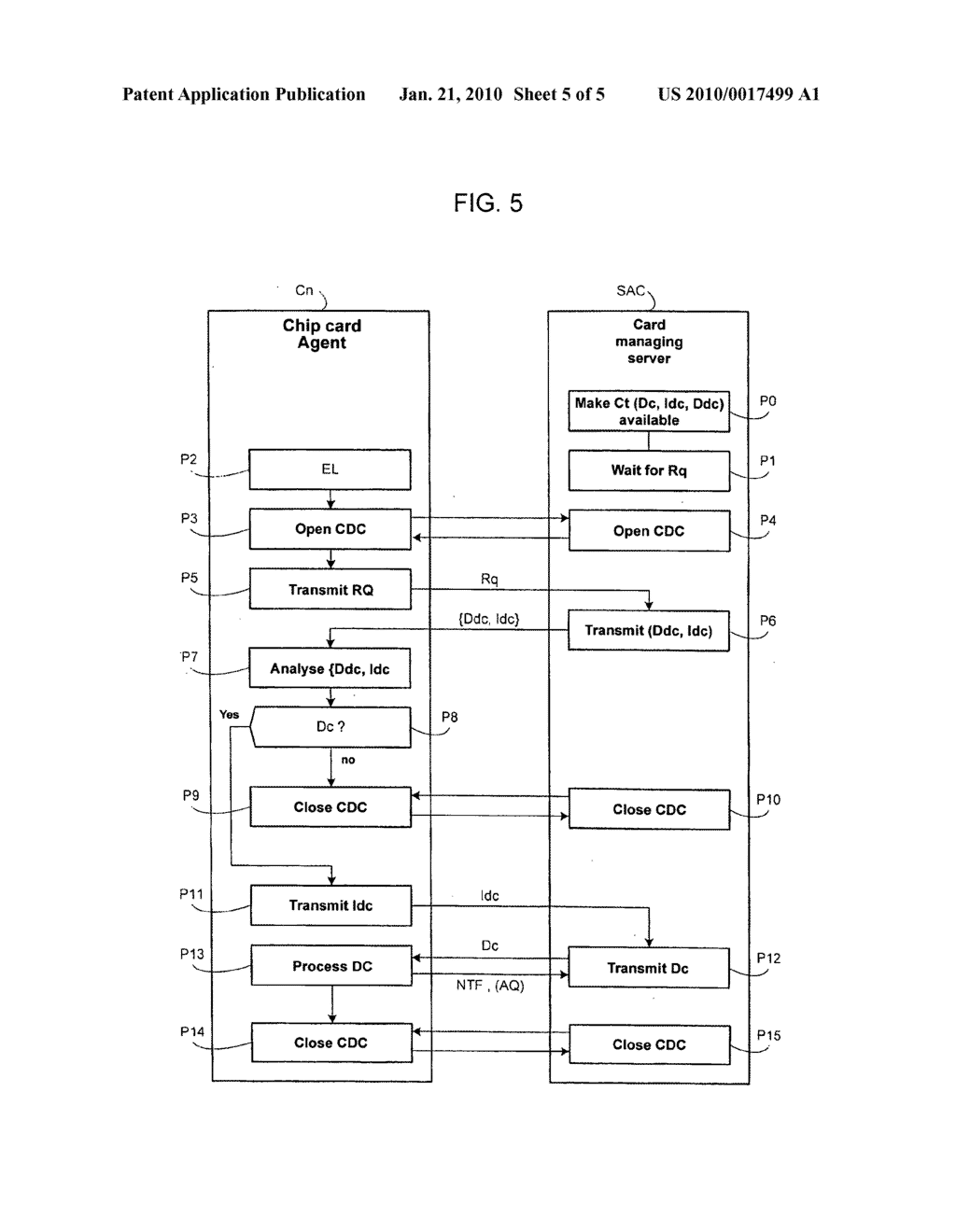 Data downloading initiated by portable communicating objects during a campaign - diagram, schematic, and image 06